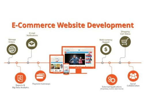 Hire An Expert e commerce website Development Services in the United Kingdom
