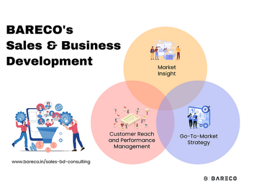 BARECO is a leading business, management, & leadership consulting firm in India for small and medium businesses, Start-ups, Corporates and Individuals.

Website: - https://www.bareco.in/