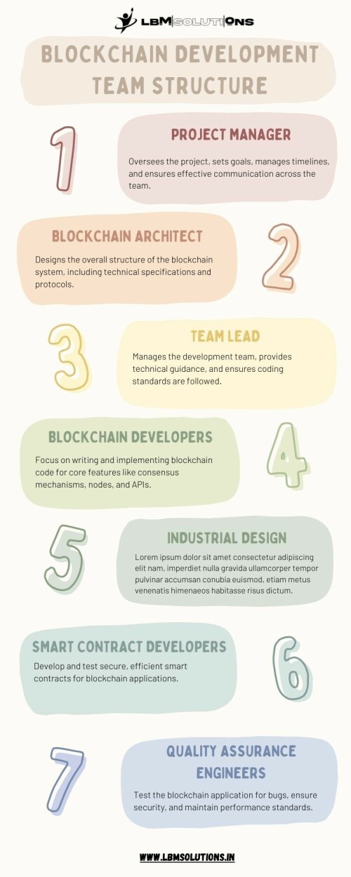 Blockchain-Development-Team-Structure.jpeg